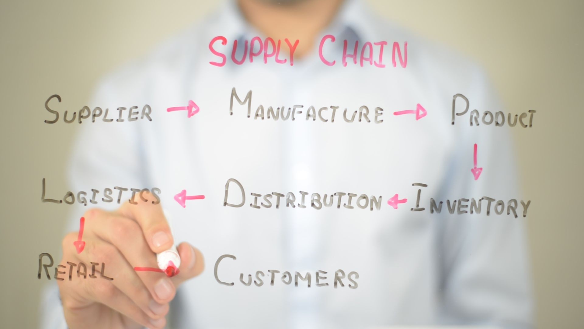 Supply Chain Concept,  Man writing on transparent screen